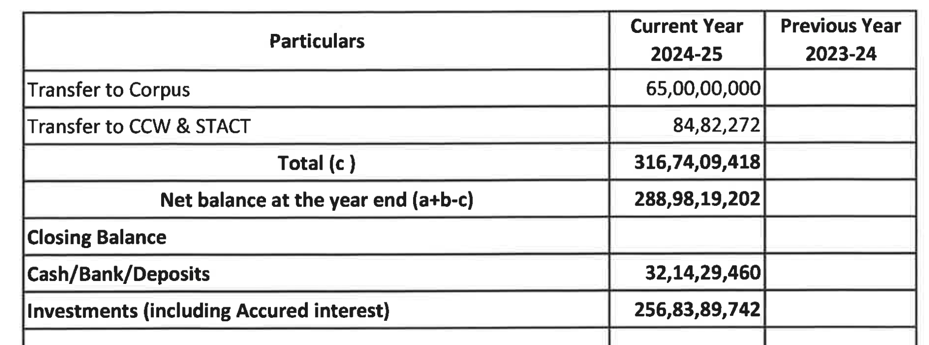 Net Balance of CODE Cash Accounts 2